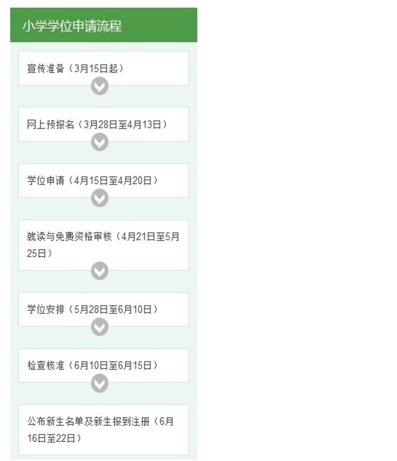 小一學(xué)位申請流程圖.jpg